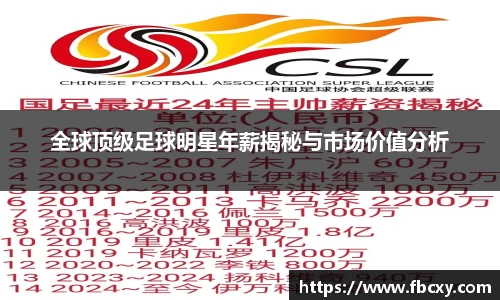 全球顶级足球明星年薪揭秘与市场价值分析